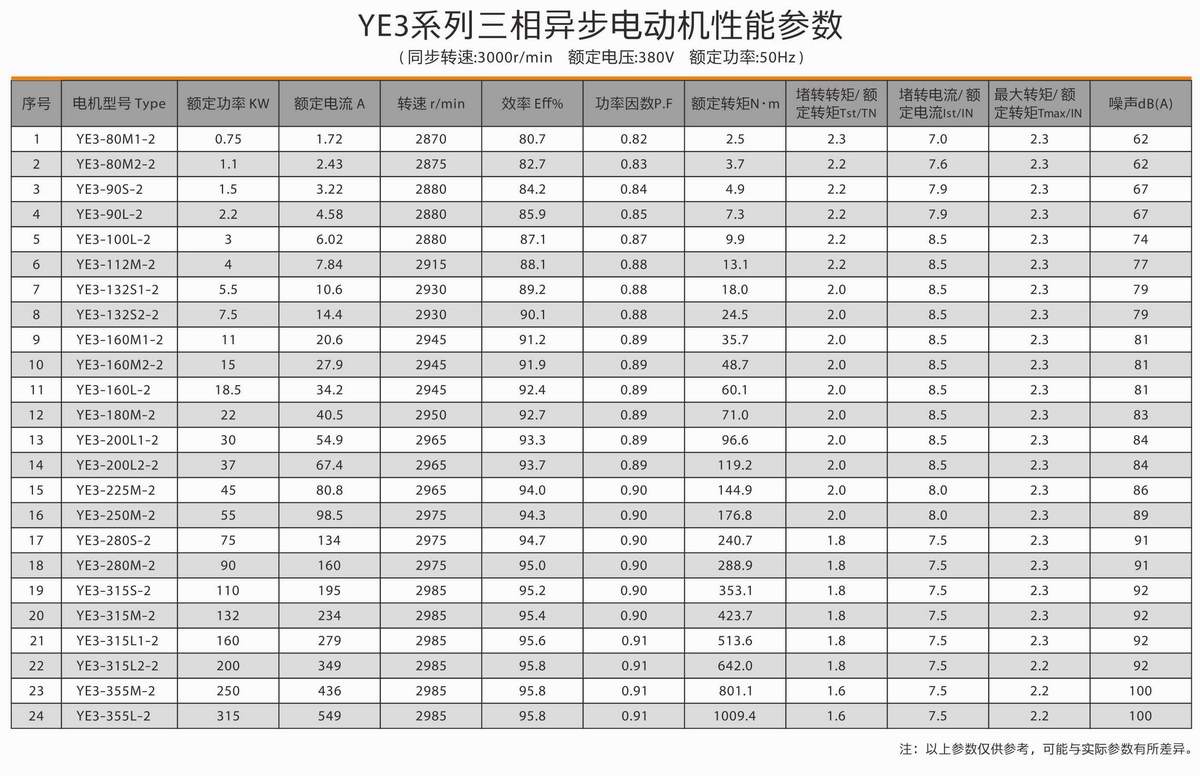 超高效率三相異步電動機(jī)  YE3系列 02